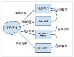 手机与网页版连接机制说明（官方规则） 功能展示图